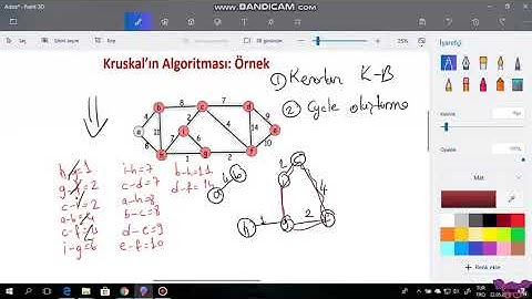 Algoritma Analizi Kruskal Algoritması
