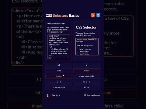 Learn about CSS