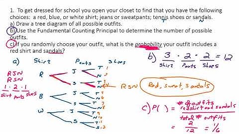 Part 1: Fundamental Counting Principle, Tree Diagrams, and Probability - Part 1