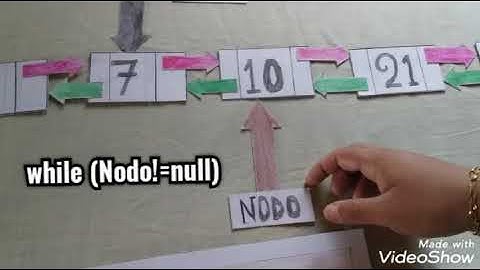 Vídeo de explicación del método visualizar de una Lista Doblemente enlazada