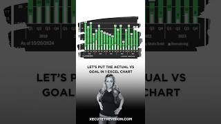 Where are you at with actual vs goal? #excel #spreadsheetmagic #spreadsheets