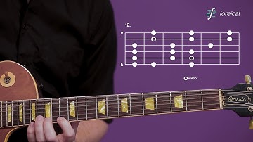 Three note per string scale, third position (phrygian) - Loreical