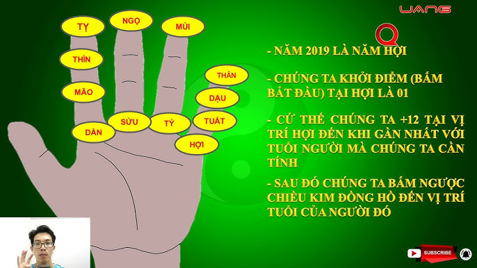 Bấm Tay Tính Tuổi: Hướng Dẫn Chi Tiết và Mẫu Văn Khấn Liên Quan