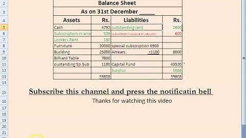 Non Trading Concerns (D.com Part 2) Accounting