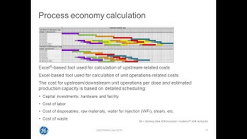 Vaccine Manufacturing with Single-Use Technology: An Evaluation of Process Economy