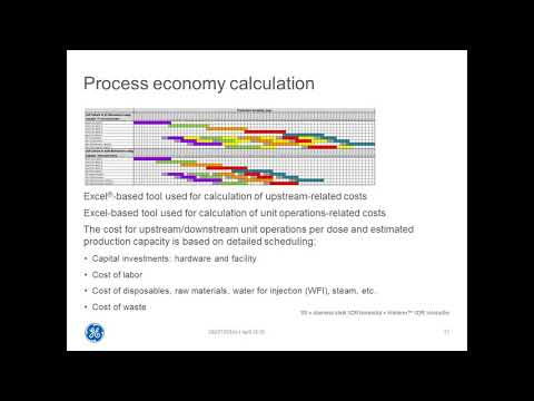 Vaccine Manufacturing with
