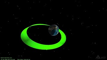 Electric Satellite Station Keeping, Attitude Control, and Momentum Management by MPC