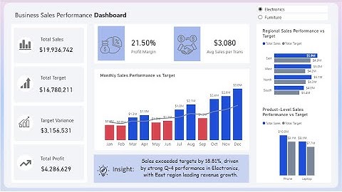Intro to Power BI | Power BI Dashboard for beginners | Understand Power BI
