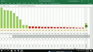 PWS KIA dengan GRAFIK dan Analisanya