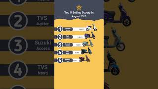 Top 5 Selling Scooter In August 2025 In India