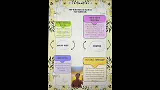 presentation individual assignment