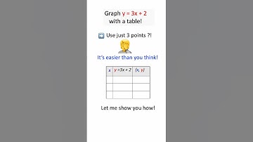 Graphing Linear Equations Using a Table of Values! Full video: link is  https://youtu.be/uo9xc1QUBFQ