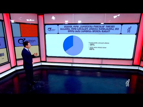 Edison Research-ისა და ტელეკომპანია ფორმულას უახლესი კვლევის შედეგები