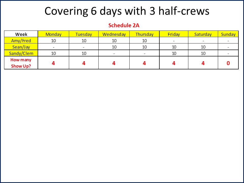 10hour shifts part three YouTube