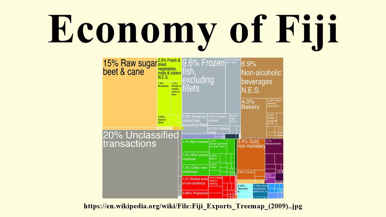 Economy of Fiji YouTube