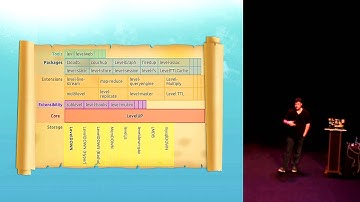 Rod Vagg: A Real Database Rethink: "Introducing LevelDB and Node.JS" NodeconfEU2013
