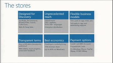 Unite 2013 - Discovering the Windows Store