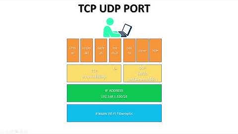 OSI TCP/IP Model ARPANET Thai SARN