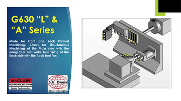 Citizen-Cincom Swiss Webinar: Special G Codes