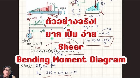 สอนเขียน Shear และ Bending Moment Diagram แบบเข้าใจง่าย พร้อมตัวอย่างจริง!