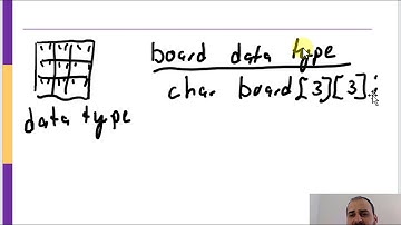 Applied Example: Tic Tac Toe Game (Part 1/3)