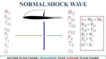 Compressible Flow - Part 3 | Solved objective Q & A | Competitive Exam