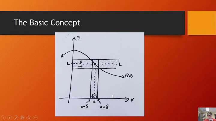 2.4 Precise Definition of a Limit