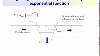 Calculus: Derivatives - graphical analysis