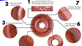Split Rim