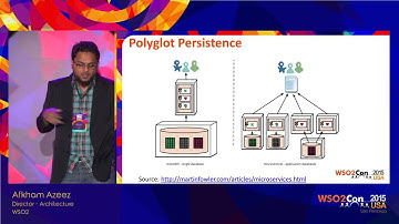 WSO2Con USA 2015 : Introducing Microservices Server