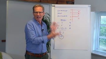 Part 5: CDR Staff Grading System -  Scoring Potential