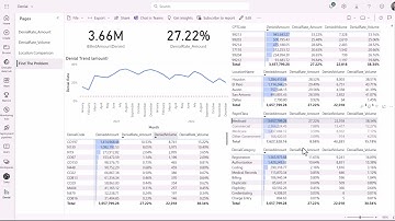 3 Steps Proven to Reduce Claim Denials