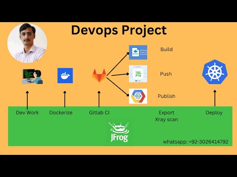 Master DevOps with