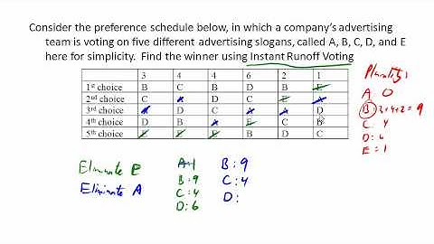 Instant Runoff Voting