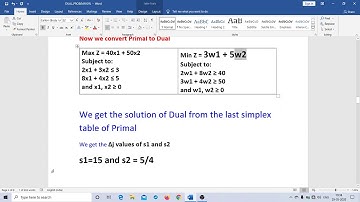 OPERATIONS RESEARCH - DUALITY IN LPP - PART 3