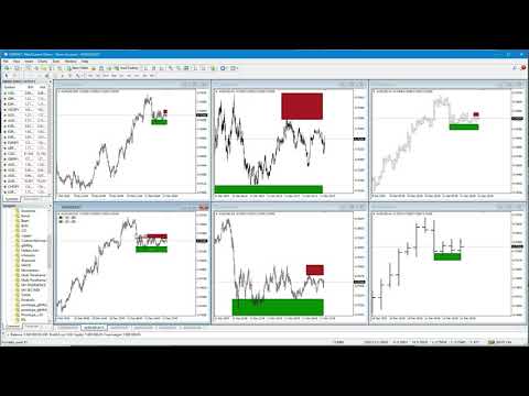 Multi Timeframe Support