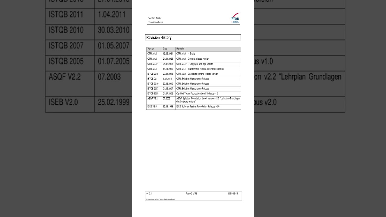 Certified Tester Foundation Level Syllabus v4.0.1 (CTFL)