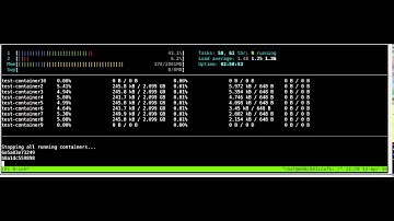 Docker cpu stress with maximum cpu quota and per core run.