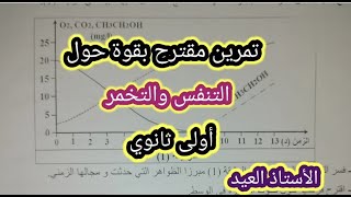 تمرين حول موضوع التنفس والتخمر أولى ثانوي 2023/2022