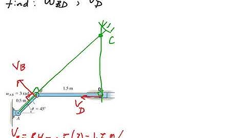 Example of velocity analysis for a crank-slider mechanism using IC method