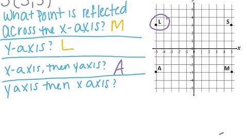 Module 3 Lesson 16 (Symmetry in the Coordinate Plane)