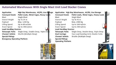 Automated Pallet Warehouses With Single Mast Stacker Cranes
