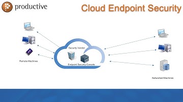 Thinking Cloud Endpoint Protection? Lets Look at 3 Solutions