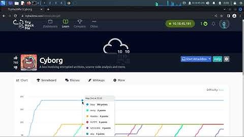 Cyborg TryHackme Walkthrough