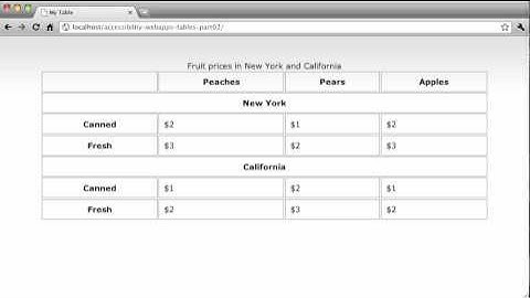 Accessibility: Tables: Part 2