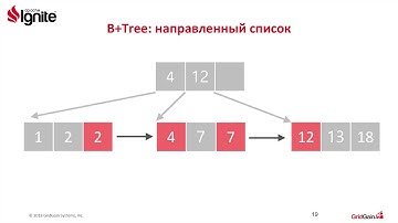 Быстрый доступ к данным в Apache Ignite с помощью распределенных индексов — Владимир Озеров
