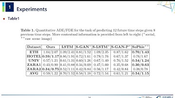 20250224 CNN for  Trajectory Prediction