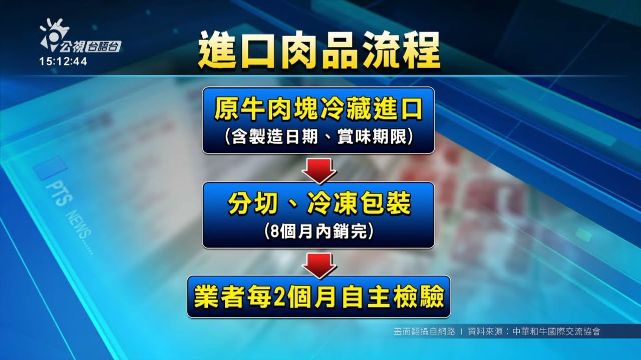 新北和牛專賣店疑賣過期肉 衛生局稽查封存1000公斤－民視新聞