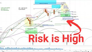 US Stock Market - S&P 500 SPY | Price Projections & Timing | Cycle and Chart Analysis