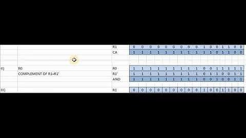 IGNOU Mcs-012 june 2018 solution  COMPUTER ORGANISATION ANDASSEMBLY LANGUAGE PROGRAMMING